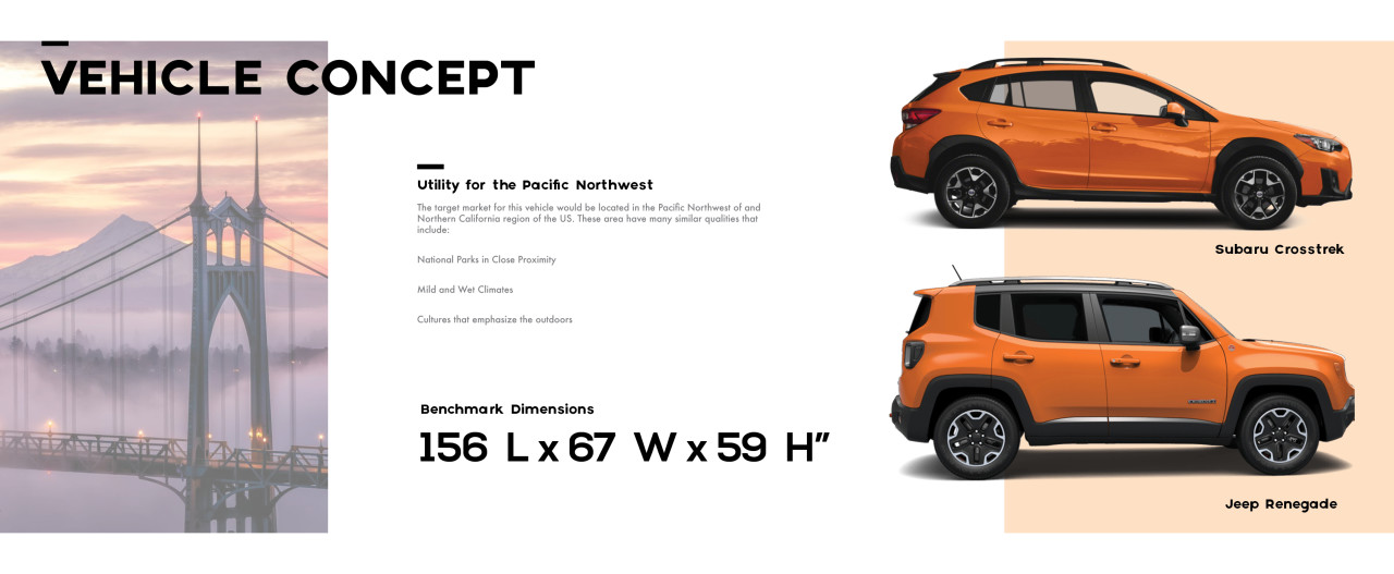 sketch，Automobile design，GAC Micro SUV，