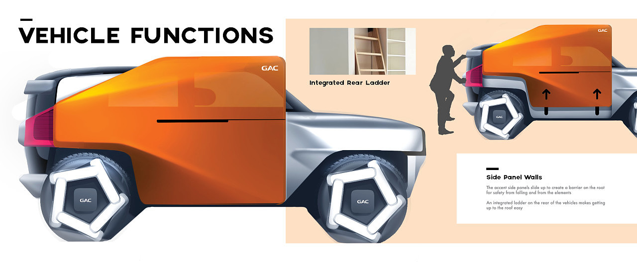 sketch，Automobile design，GAC Micro SUV，