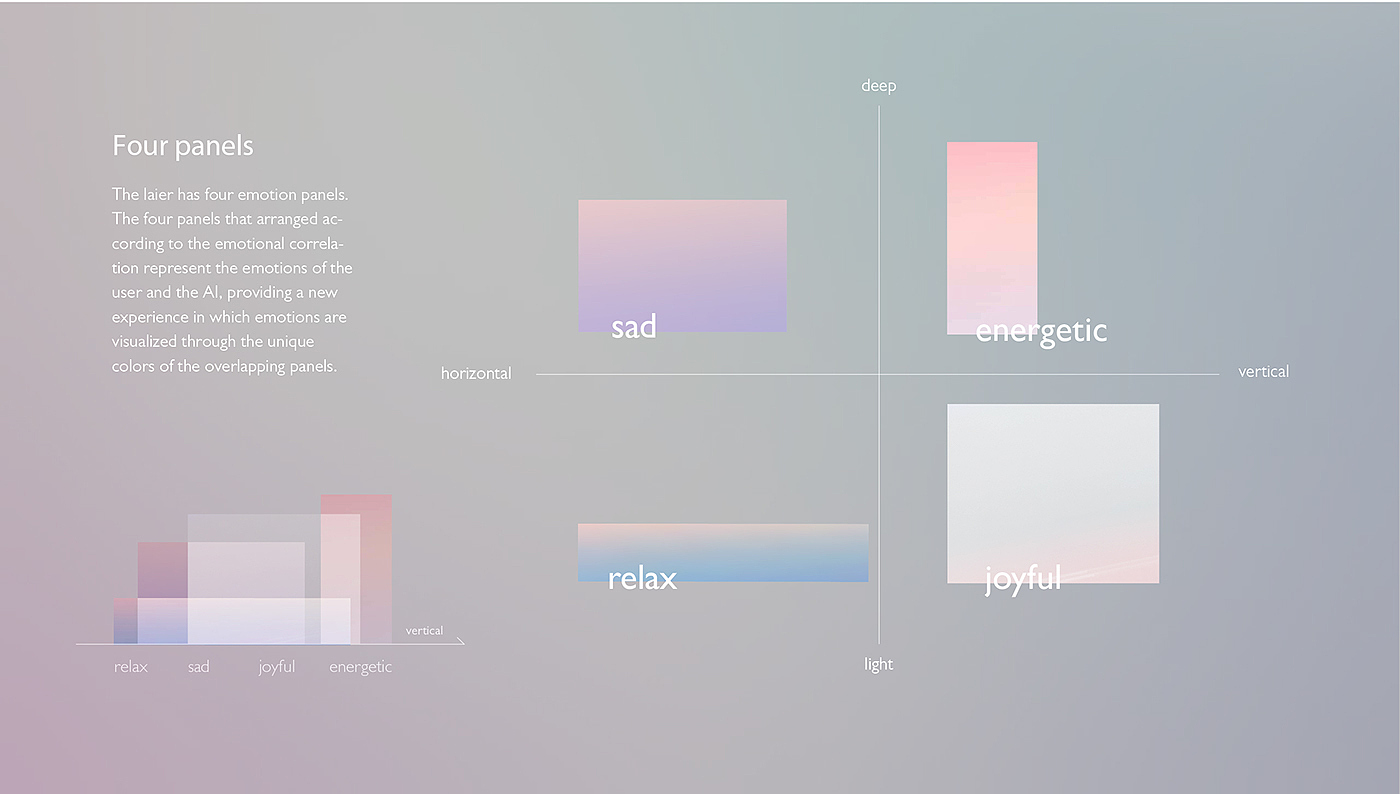 product design，Visual communication，speaker，