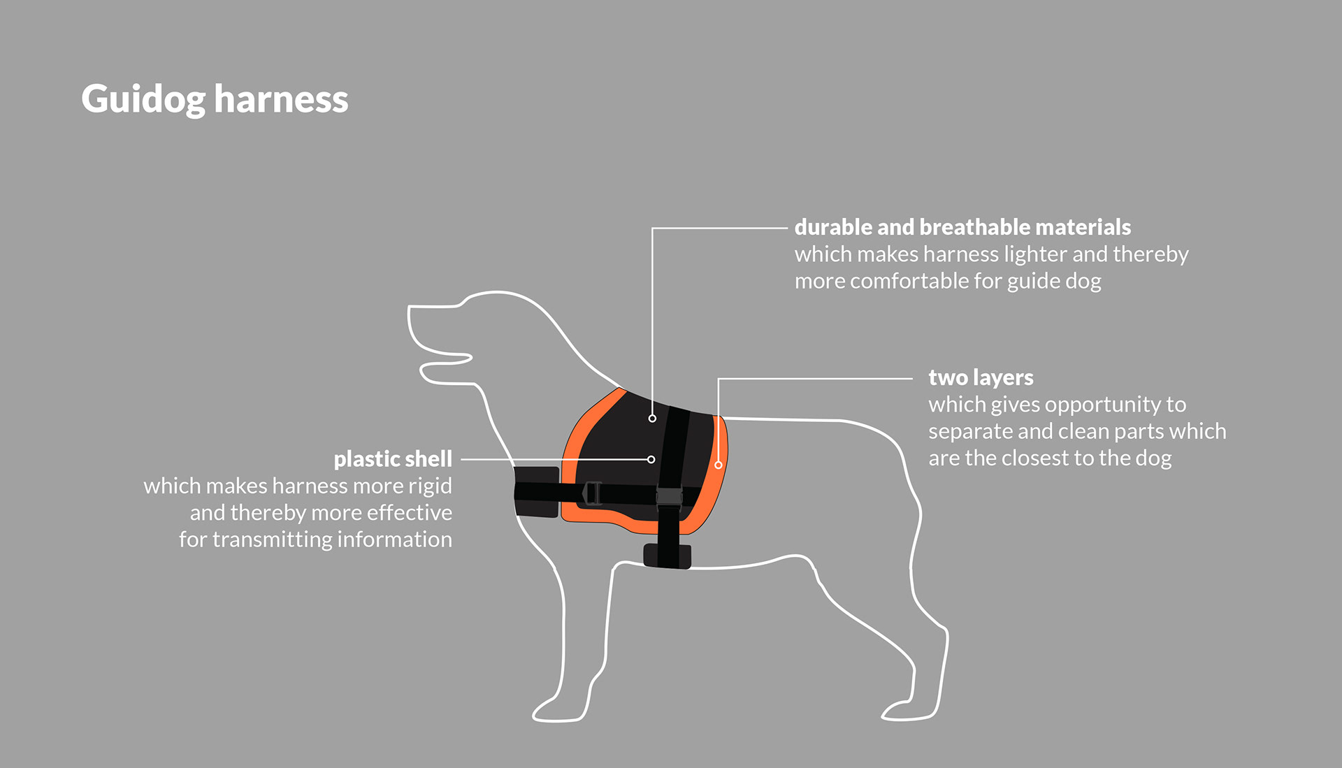 black，Dog clothing design，Guidog harness，