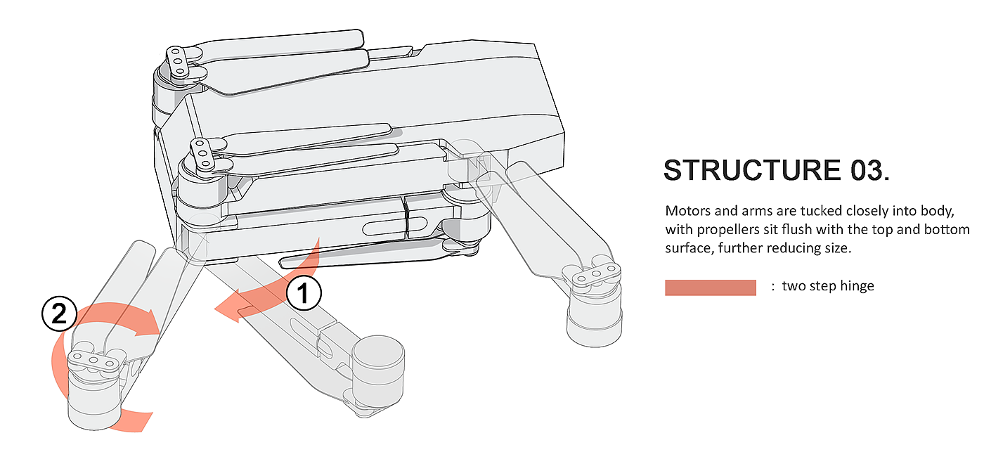 Folding type，DJI Mavic Pro，MAVIC PRO，UAV，LeapX Design，