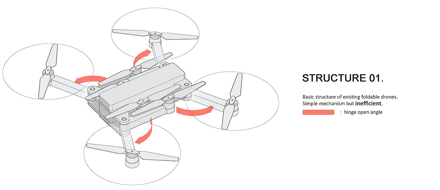 Folding type，DJI Mavic Pro，MAVIC PRO，UAV，LeapX Design，