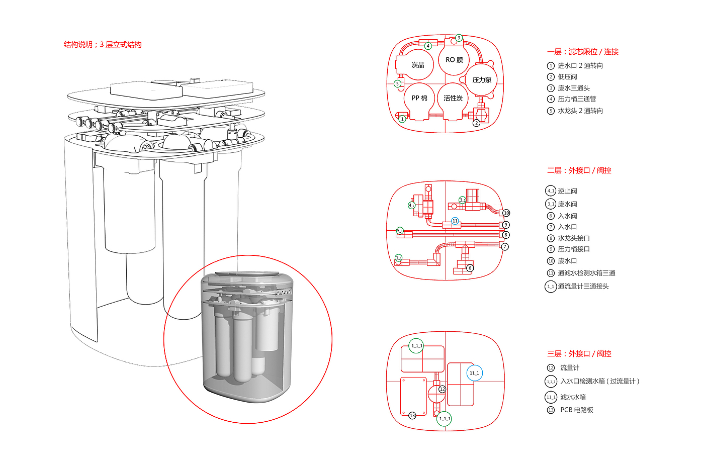 Water purifier，