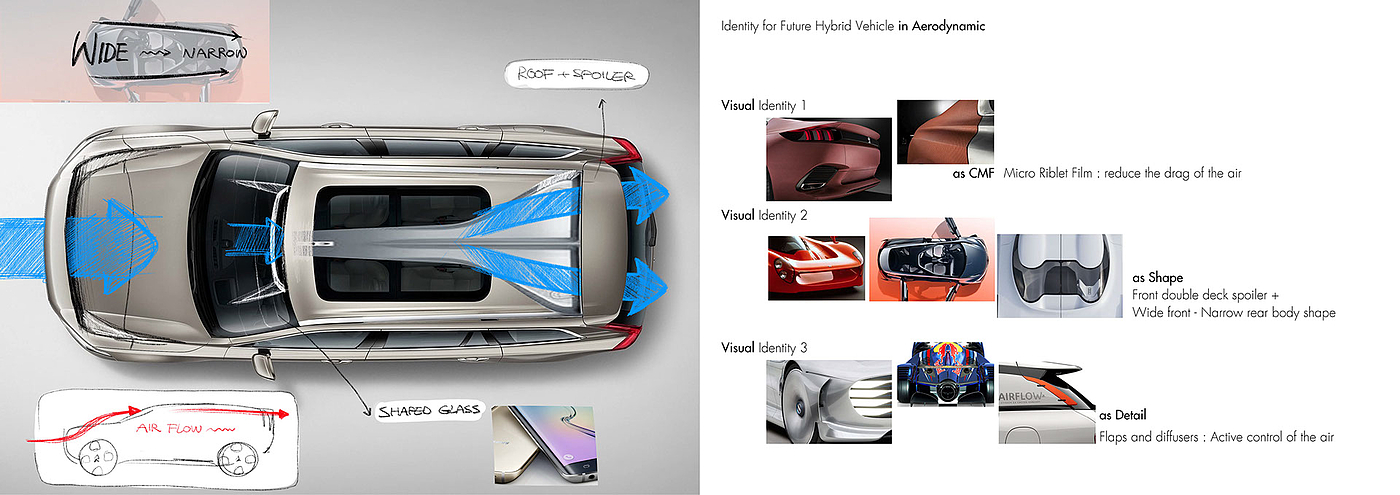 Citroen，Automobile design，Off-road vehicle，