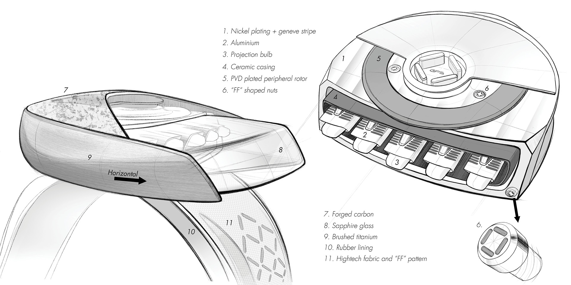 product design，intelligence，Wrist watch，