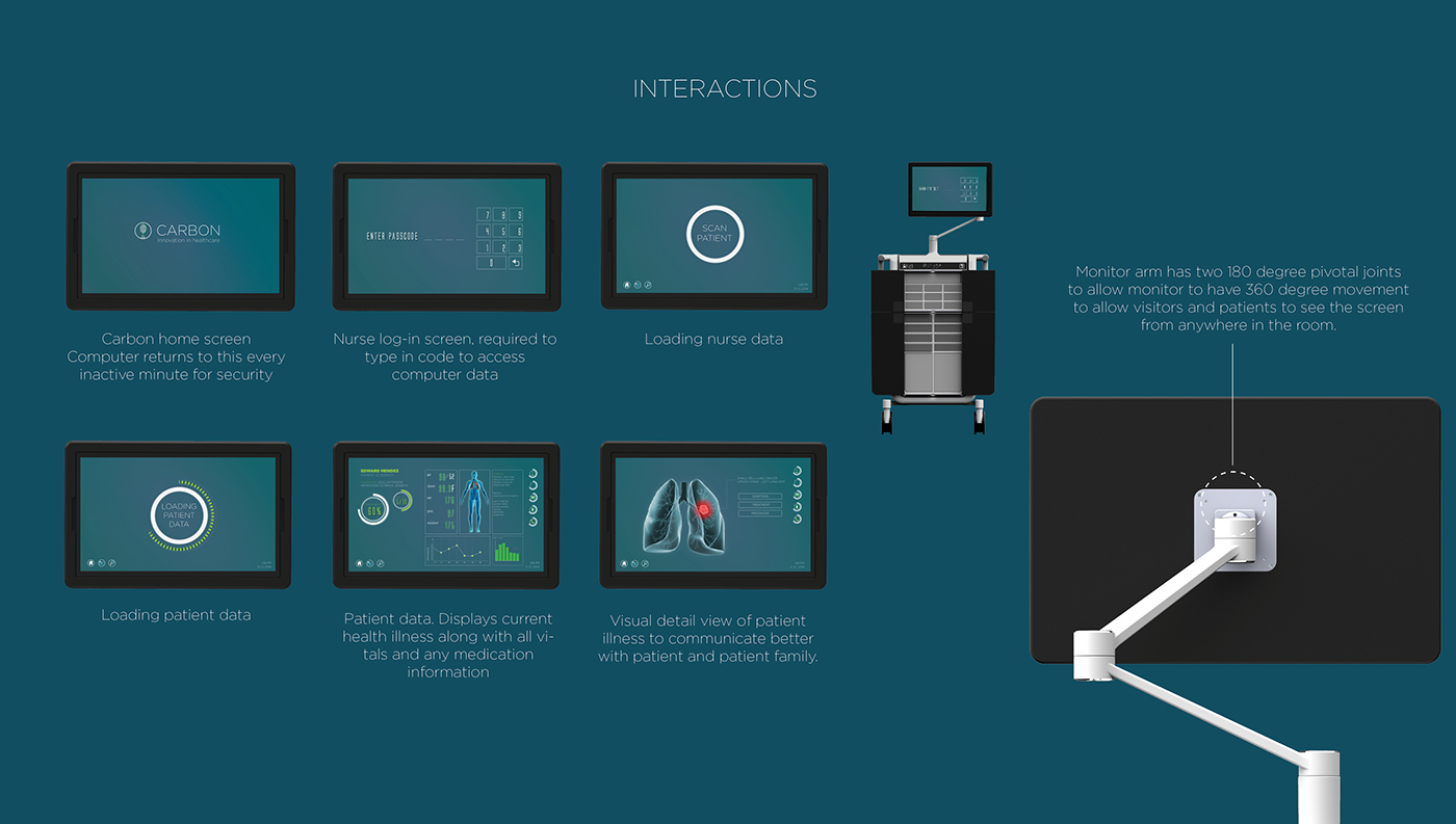 lithe，intelligence，Simplicity，medical，