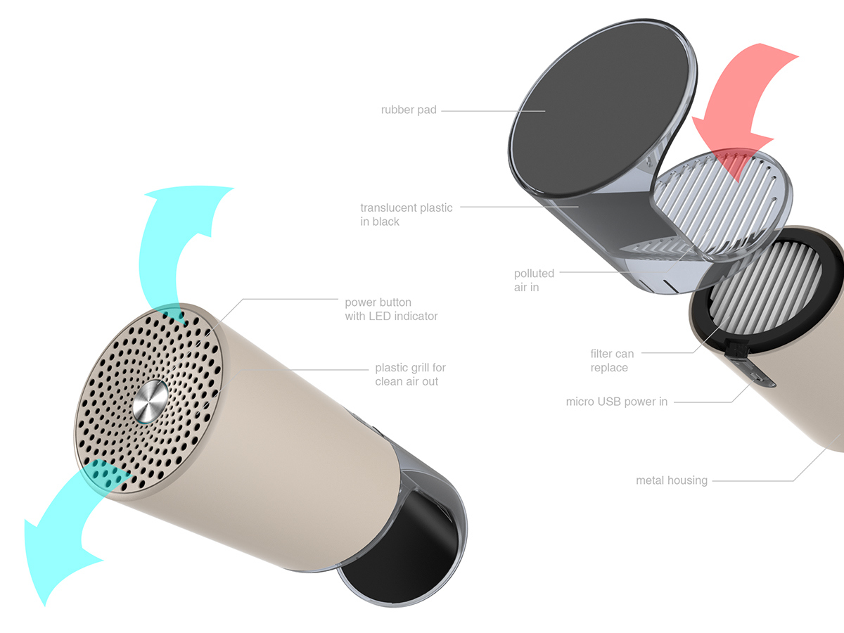 Air purification，Air filtration，Indoor air，pm2.5，Intelligent purifier，