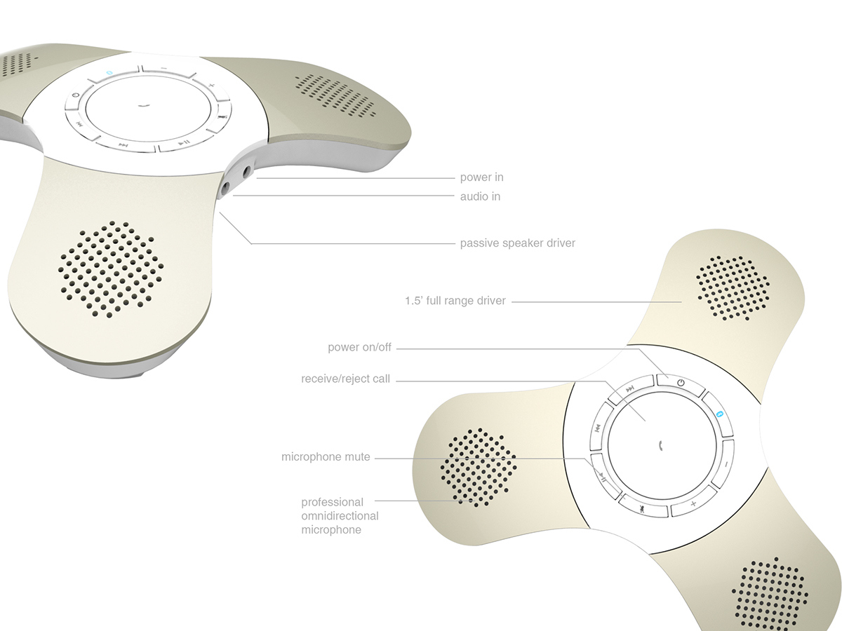 Teleconferencing，Smart phone，Multi party meeting，conversation，chat，