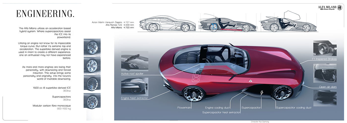alpha，alfa，gules，automobile，Mr Christofer Sætrang，