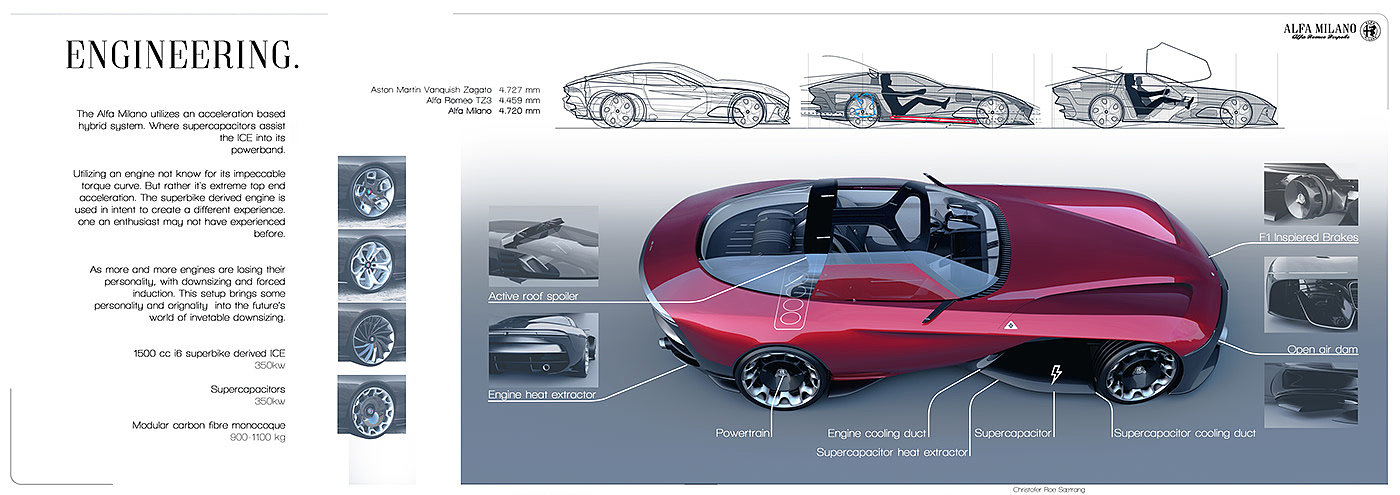 阿尔法，alfa，红色，汽车，Christofer Sætrang，