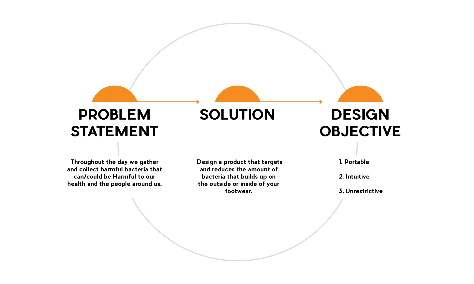 Ginikanwa，clean，shoes，Wash shoes，