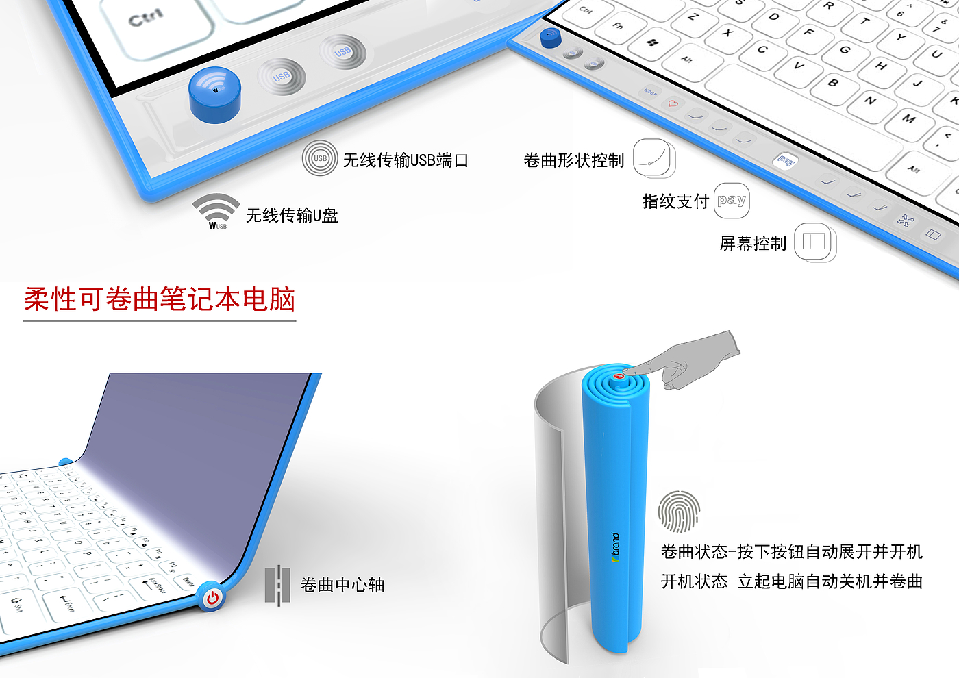 Scroll，Flexible circuit board，Dielectric elastomer，Flexible screen，