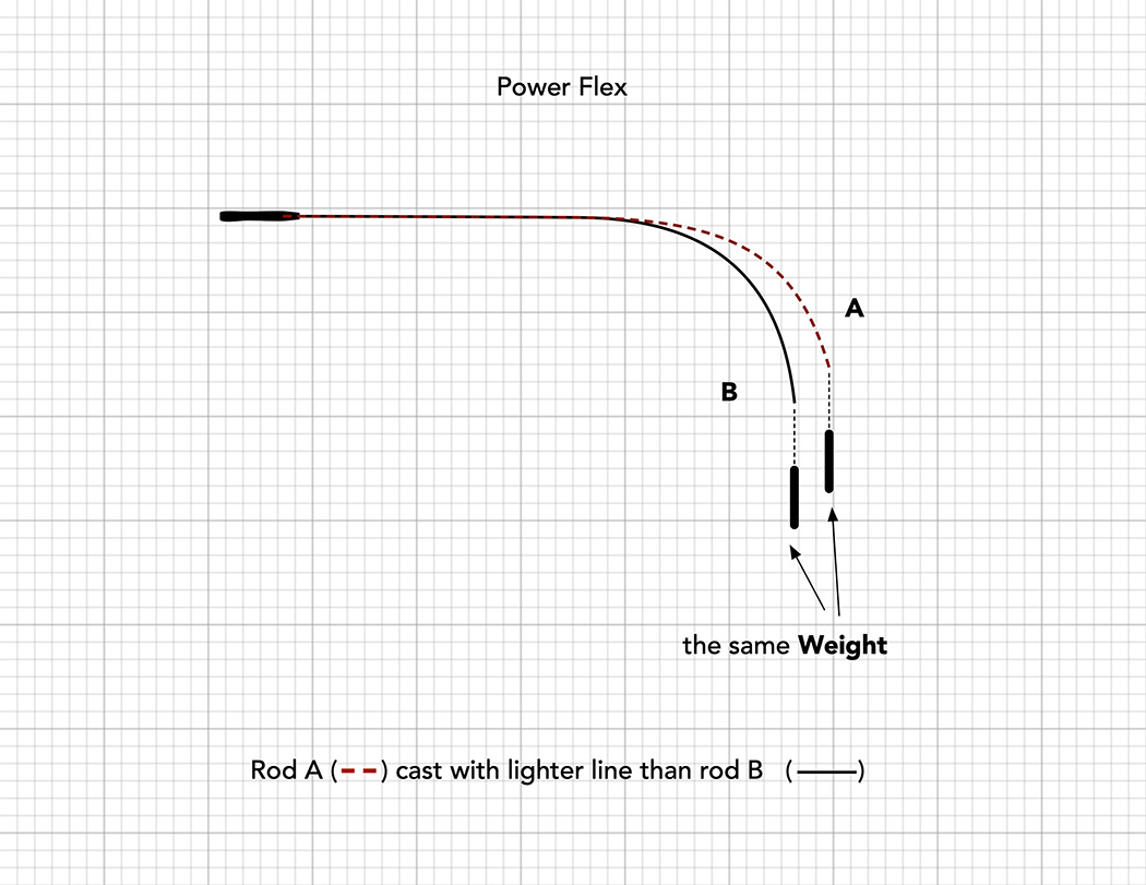 Flying fish，go fishing，Fishing rod，