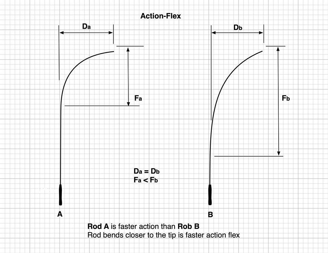 Flying fish，go fishing，Fishing rod，