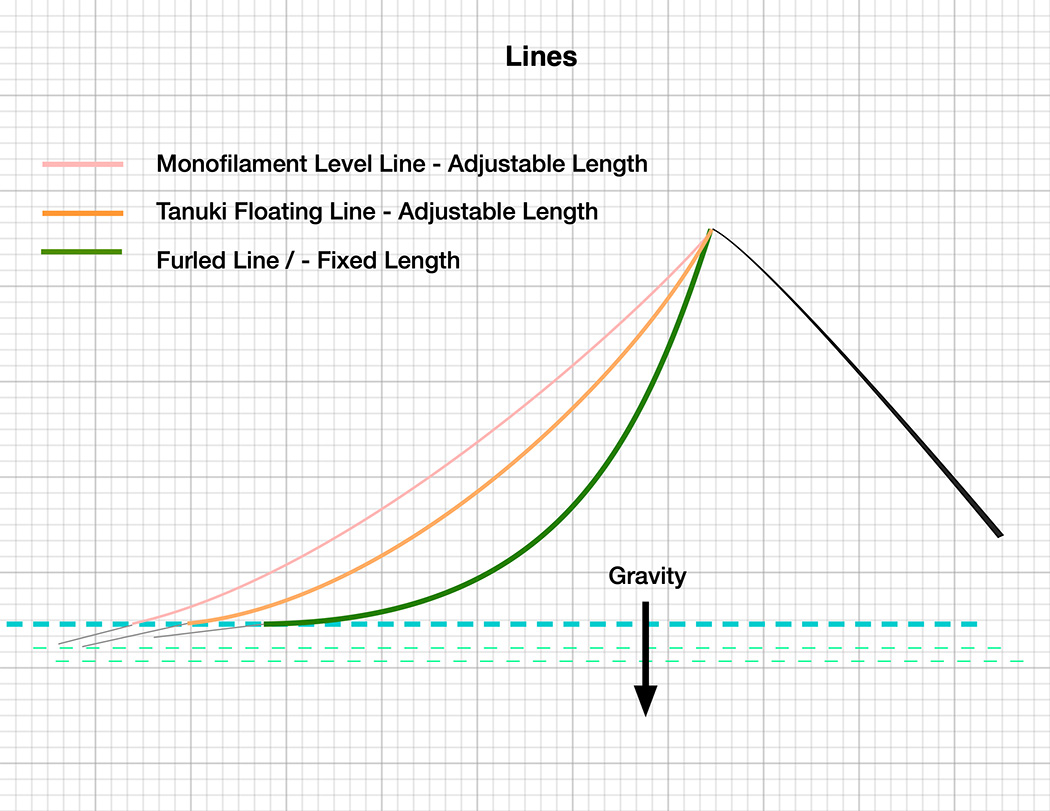 Flying fish，go fishing，Fishing rod，