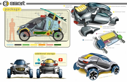 Off-road vehicle，vehicle，automobile，Wagon，outdoors，