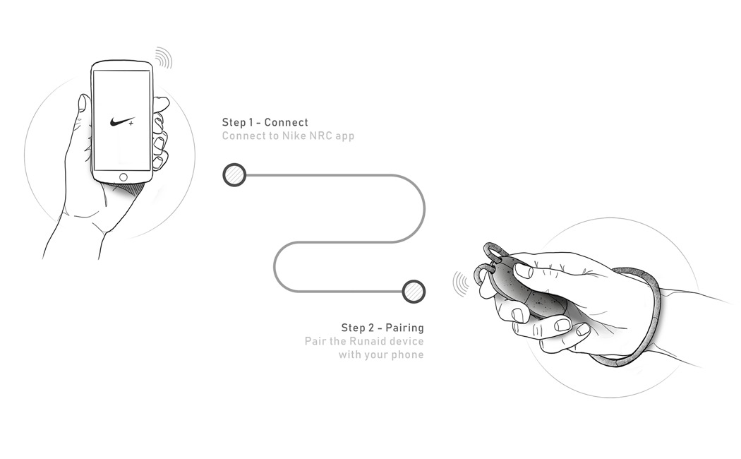 Digital intelligence，nike，Runaid，motion，