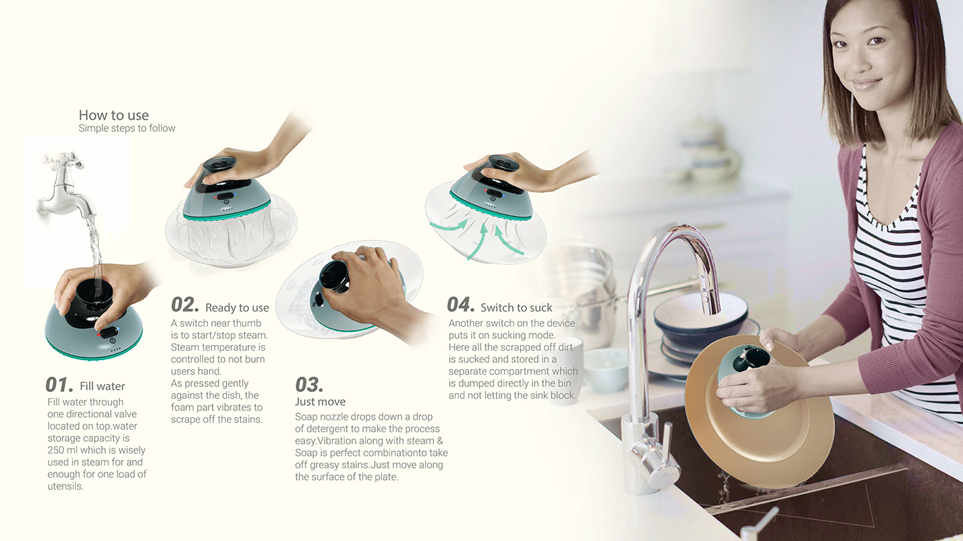 Dishwasher，kitchen，household electrical appliances，