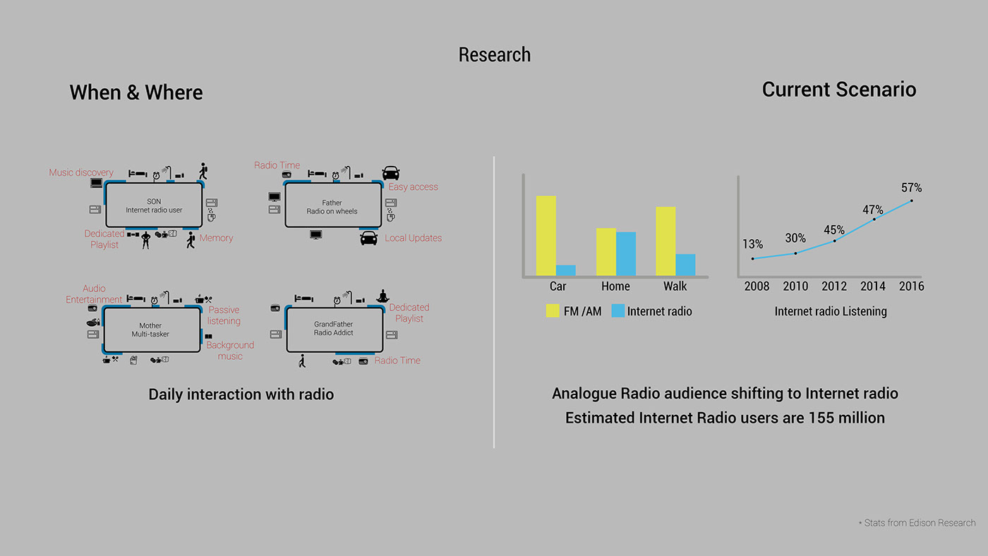 product design，player，Digital intelligence，