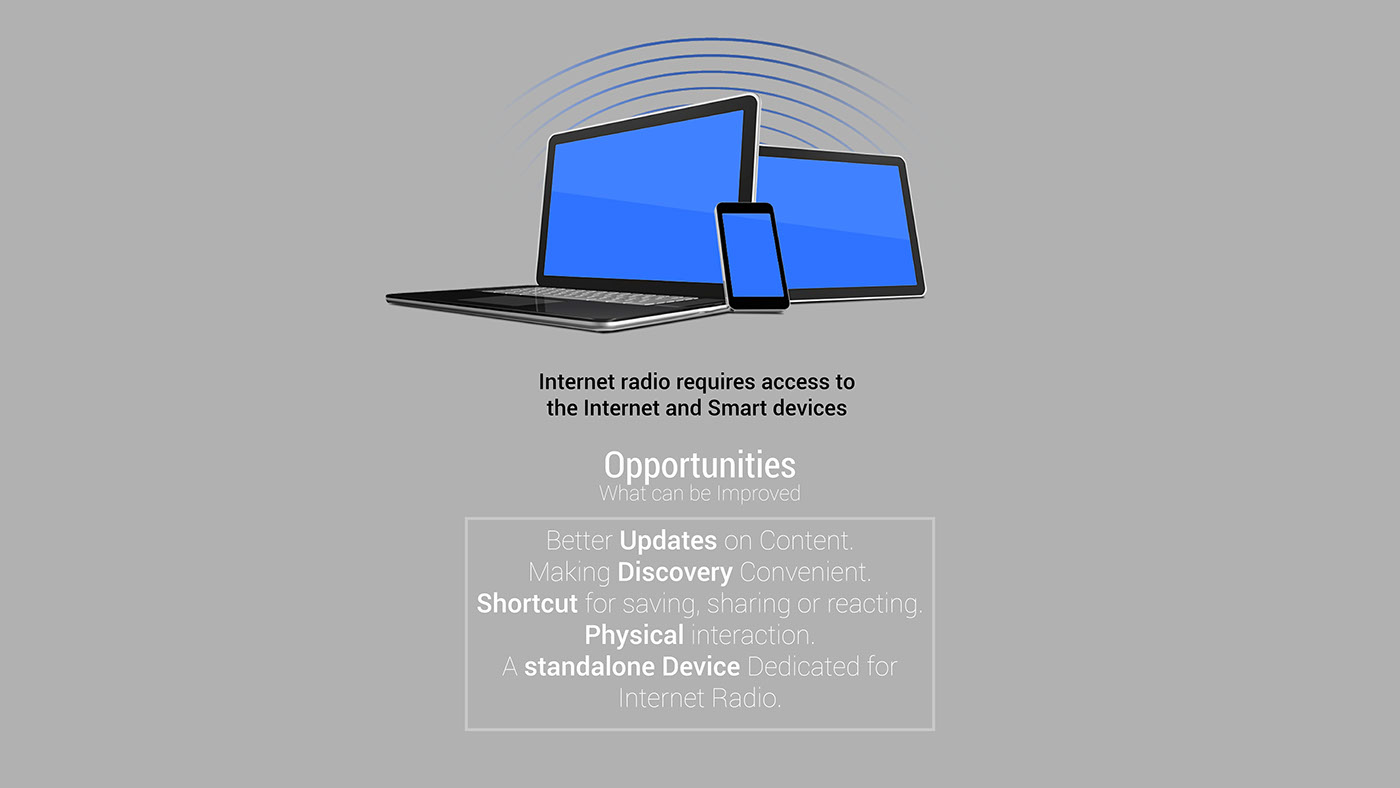 product design，player，Digital intelligence，