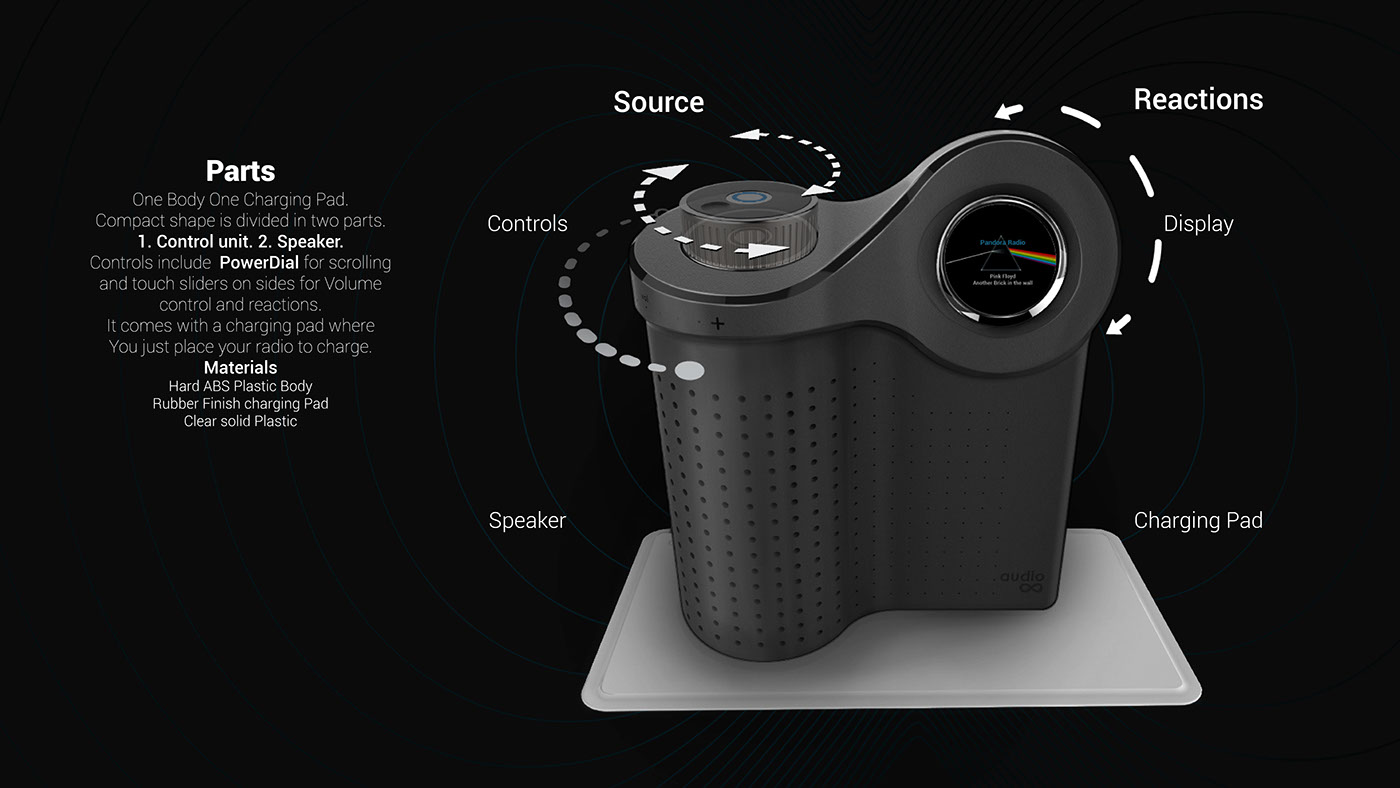 product design，player，Digital intelligence，