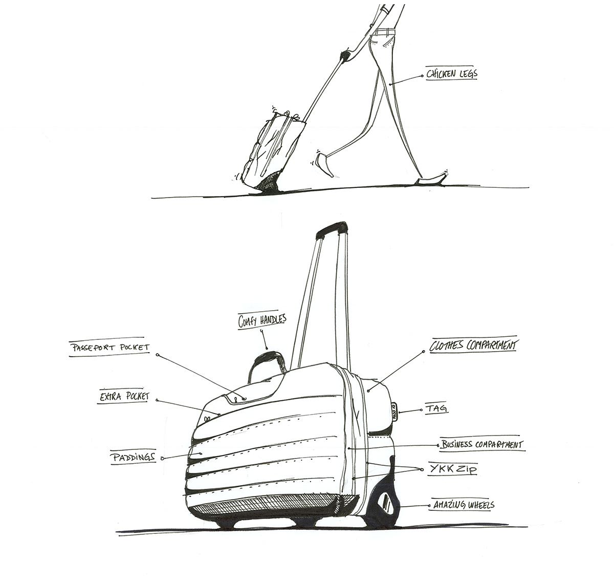 Fashion luggage，Boarding bag，Travelling bag，