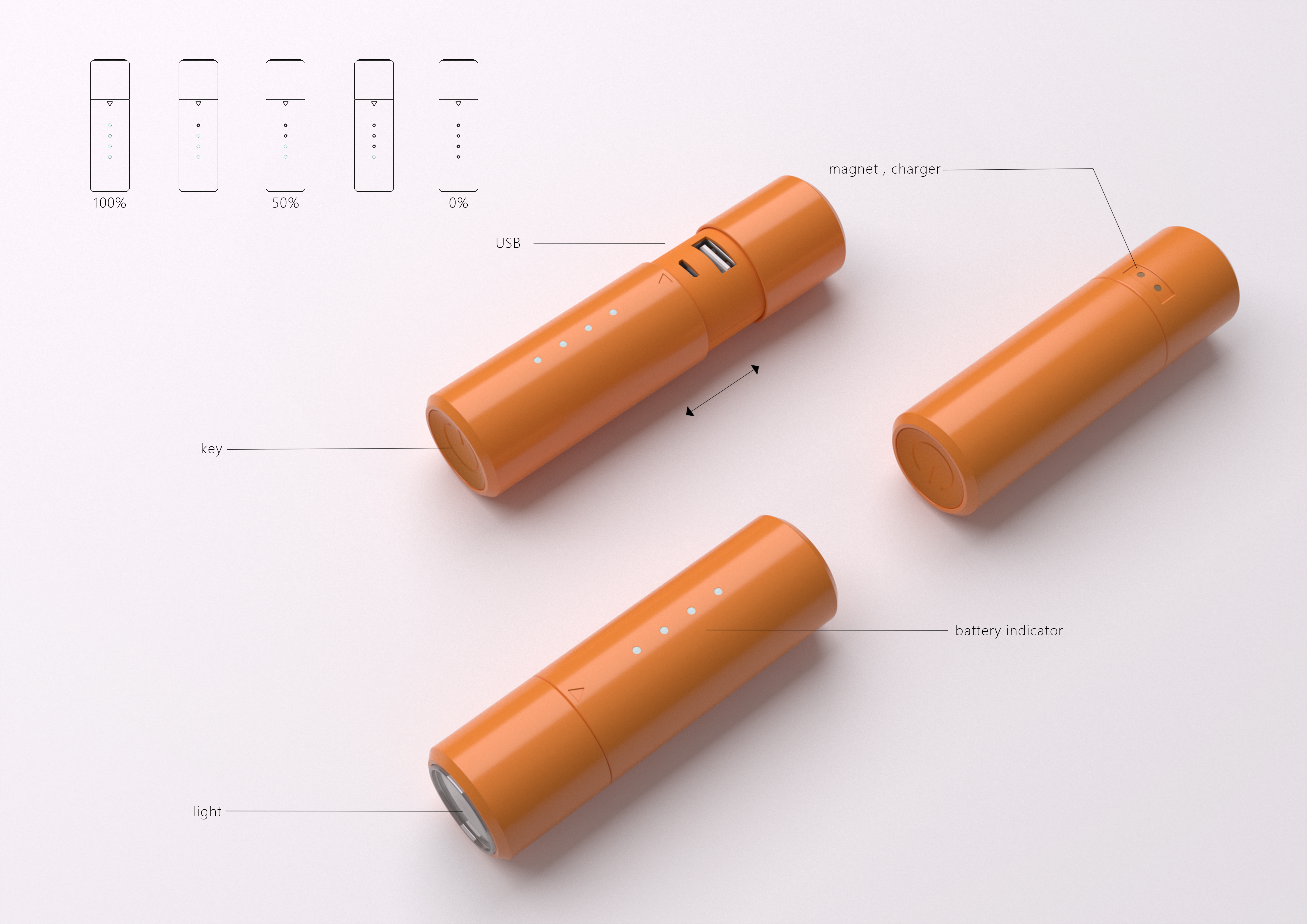 Innovative flashlight，