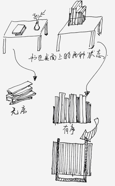 sound，texture of material，form，