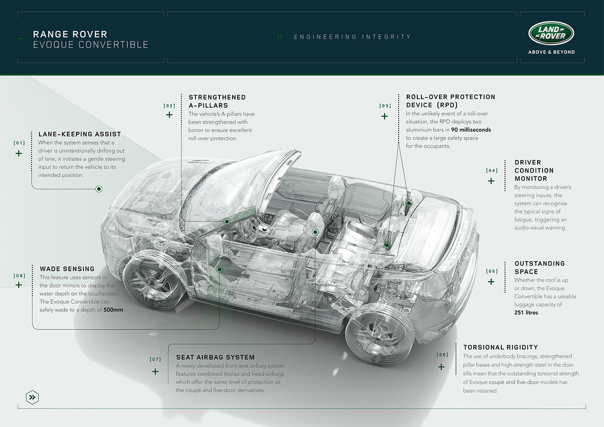 Two door model，SUV SUV，Land Rover，rover，land，open，