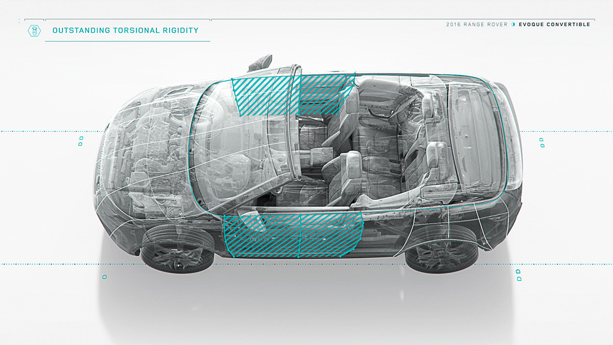 Two door model，SUV SUV，Land Rover，rover，land，open，