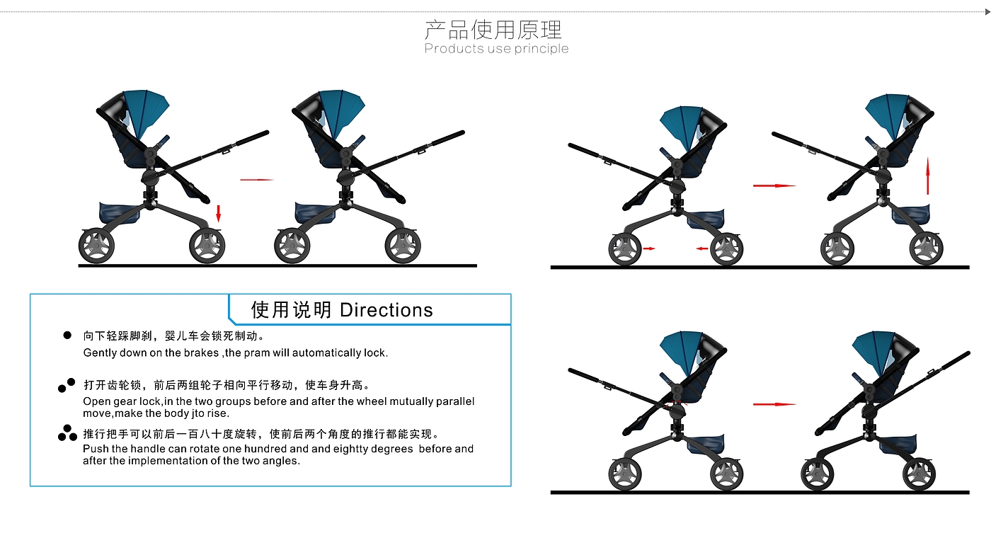A stroller device that can be used in different scenes，