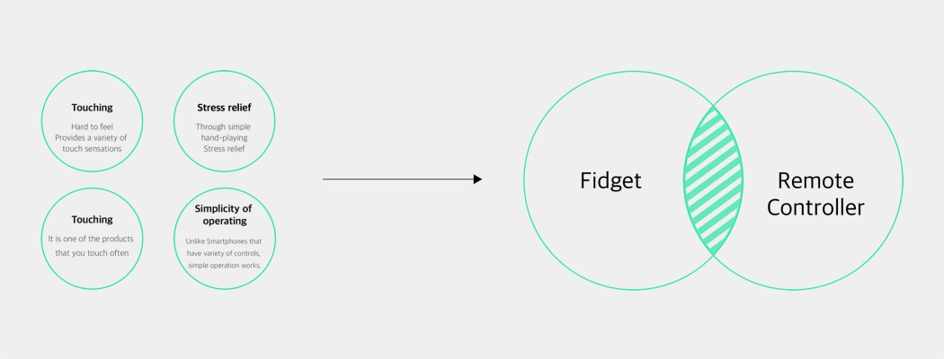 Remote control，Decompression toy，Creative design，