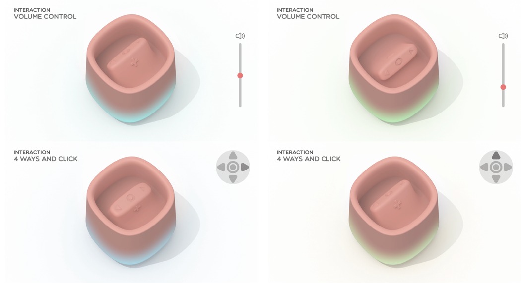 Remote control，Decompression toy，Creative design，