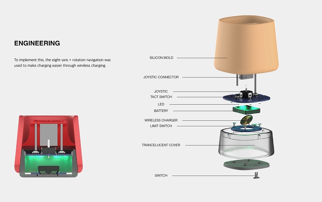 Remote control，Decompression toy，Creative design，