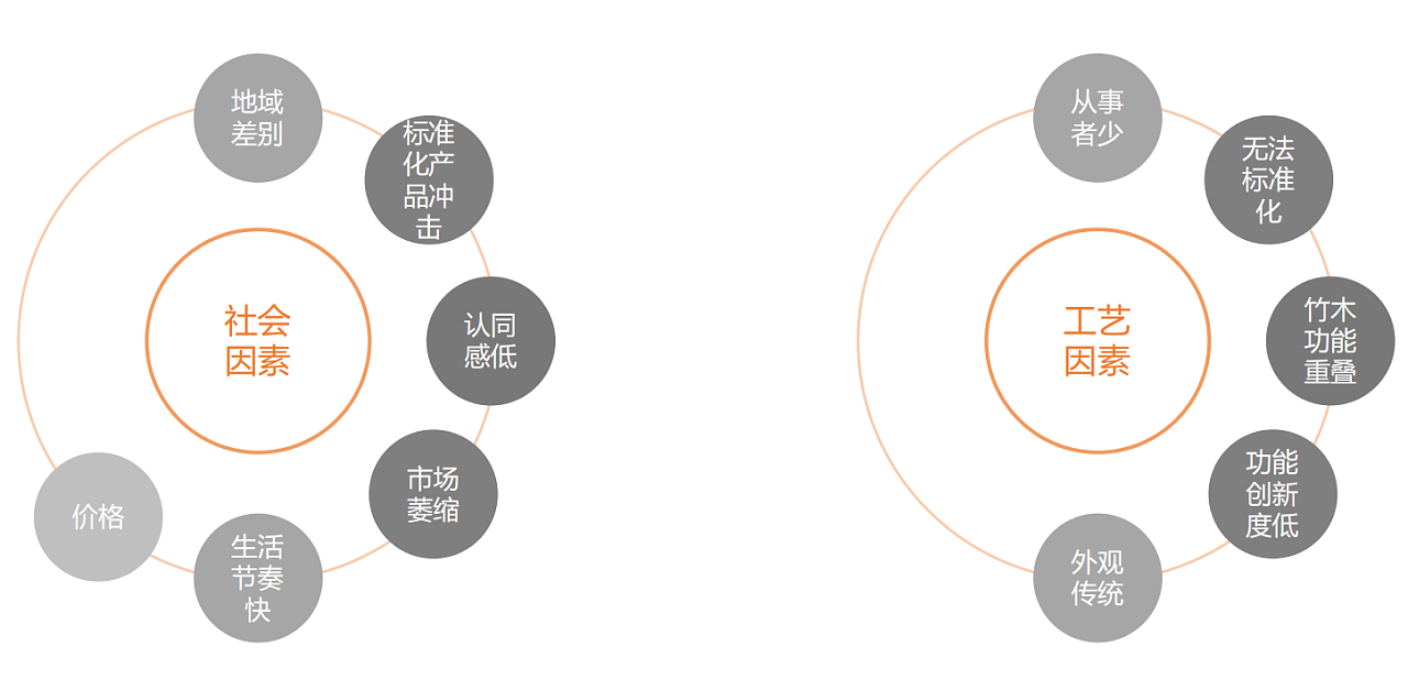 Bamboo，Atmosphere lamp，Public Welfare Design，Xiaoyu bamboo art，Alibaba，Bamboo products，Bamboo characte，Bamboo products，