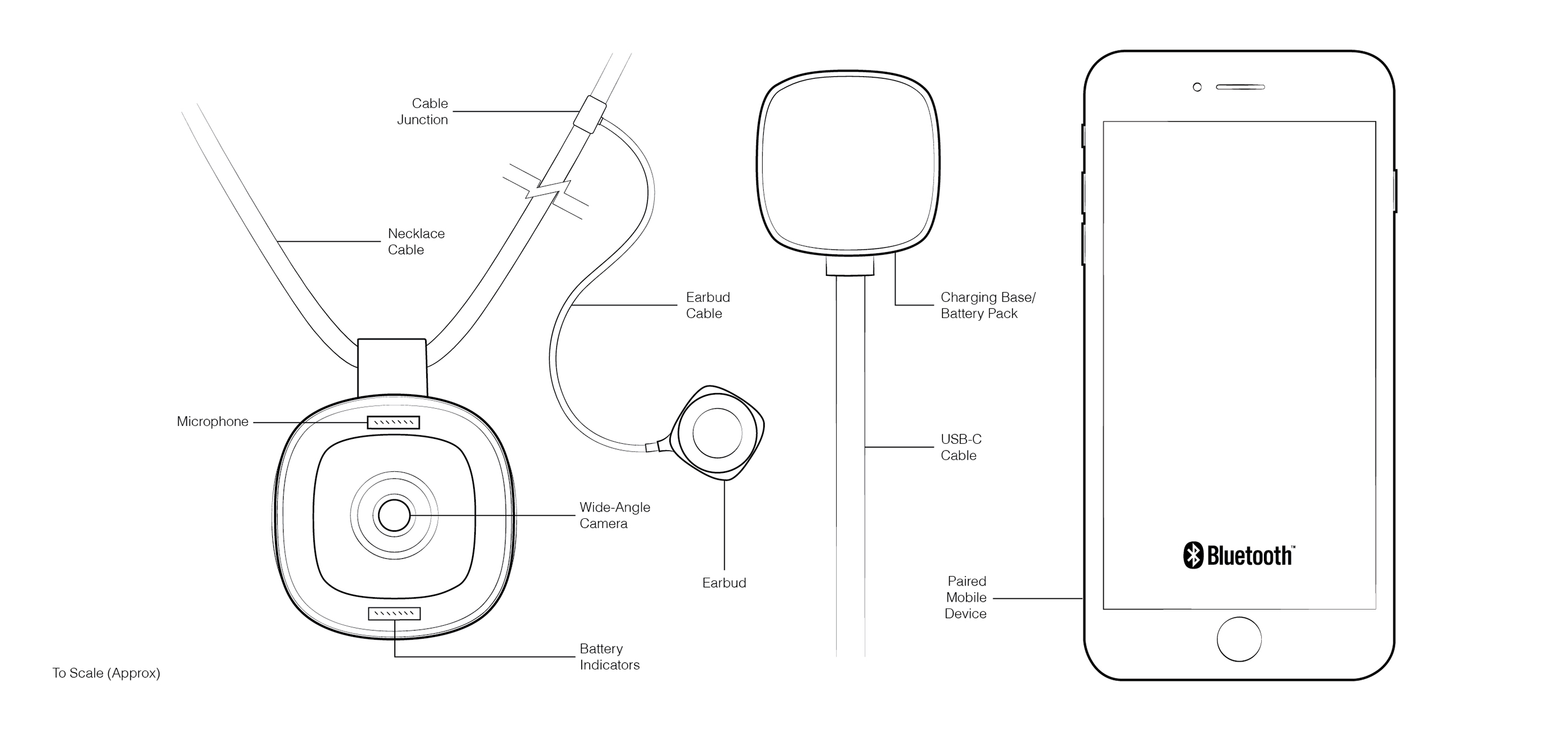 mersiv，Language learning，wearable devices ，