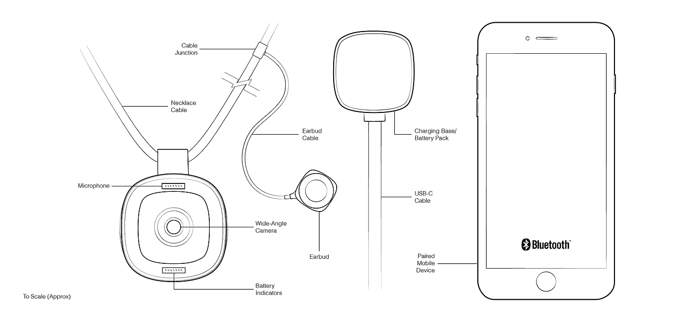 mersiv，Language learning，wearable devices ，