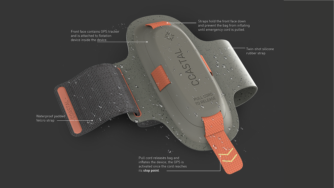 Buoyancy assist，concept，urgent，