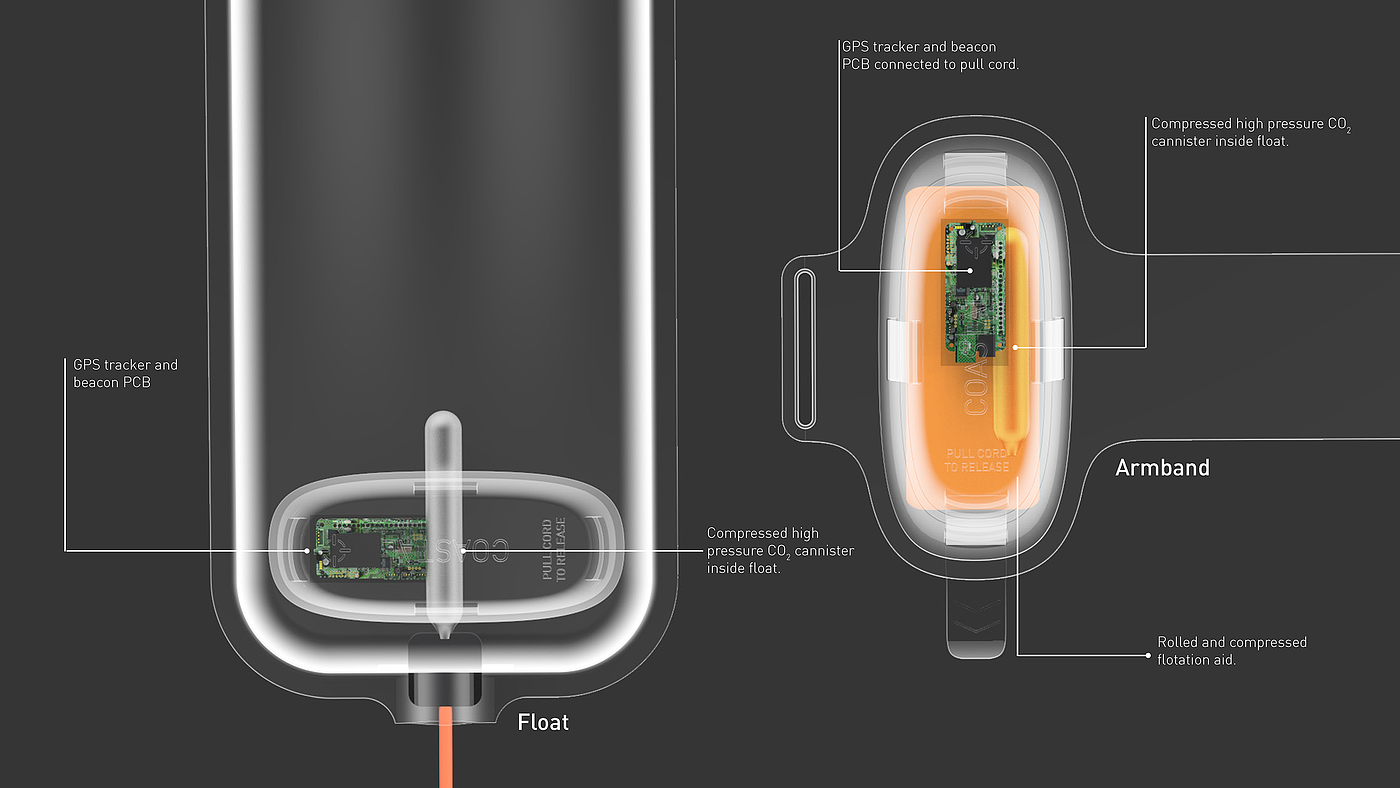 Buoyancy assist，concept，urgent，