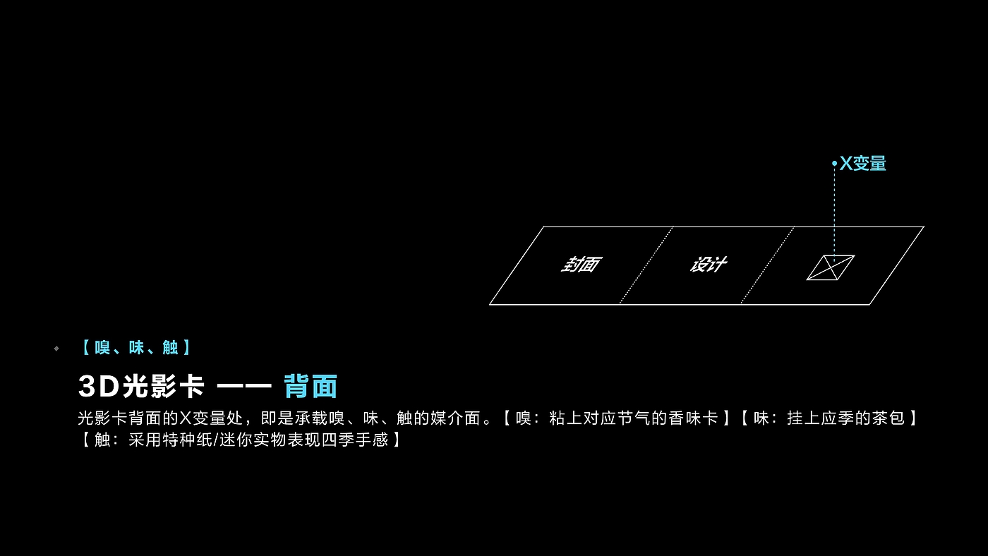 calendar，to work in an office，originality，Stationery，Home Furnishing，Jiapin，Projection，interaction，