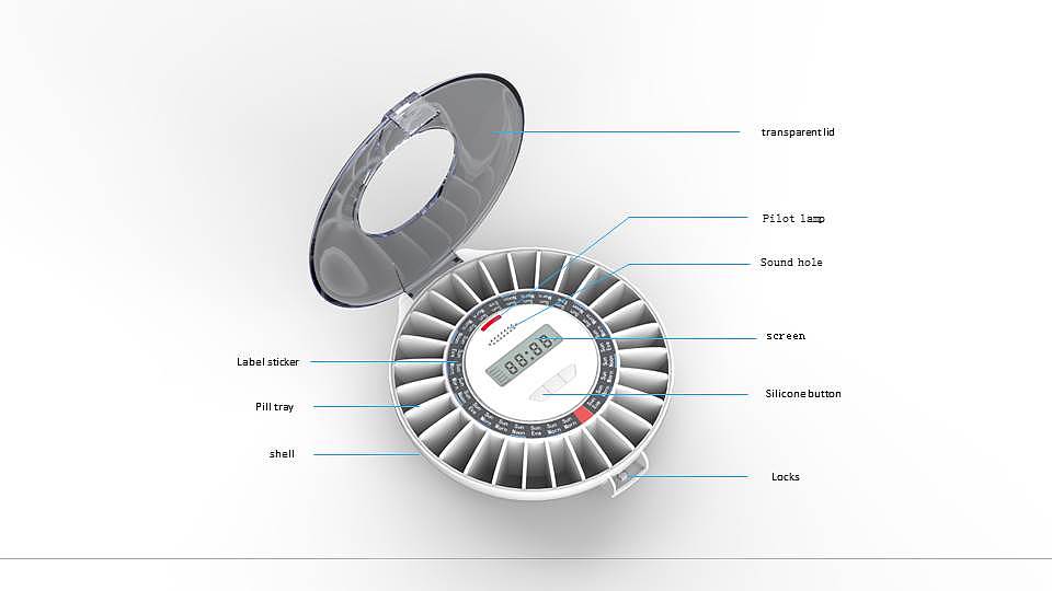 Articles for the elderly，health industry，Interconnection of all things，Digital，medical care，Medical Electronics，