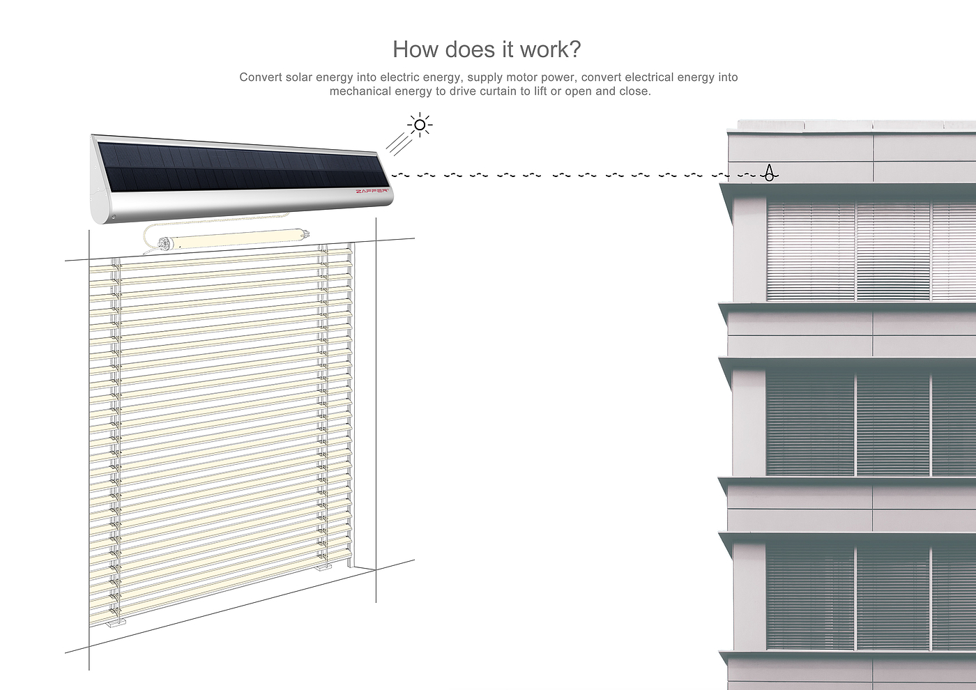 Solar energy, charging, curtain motor power supply，