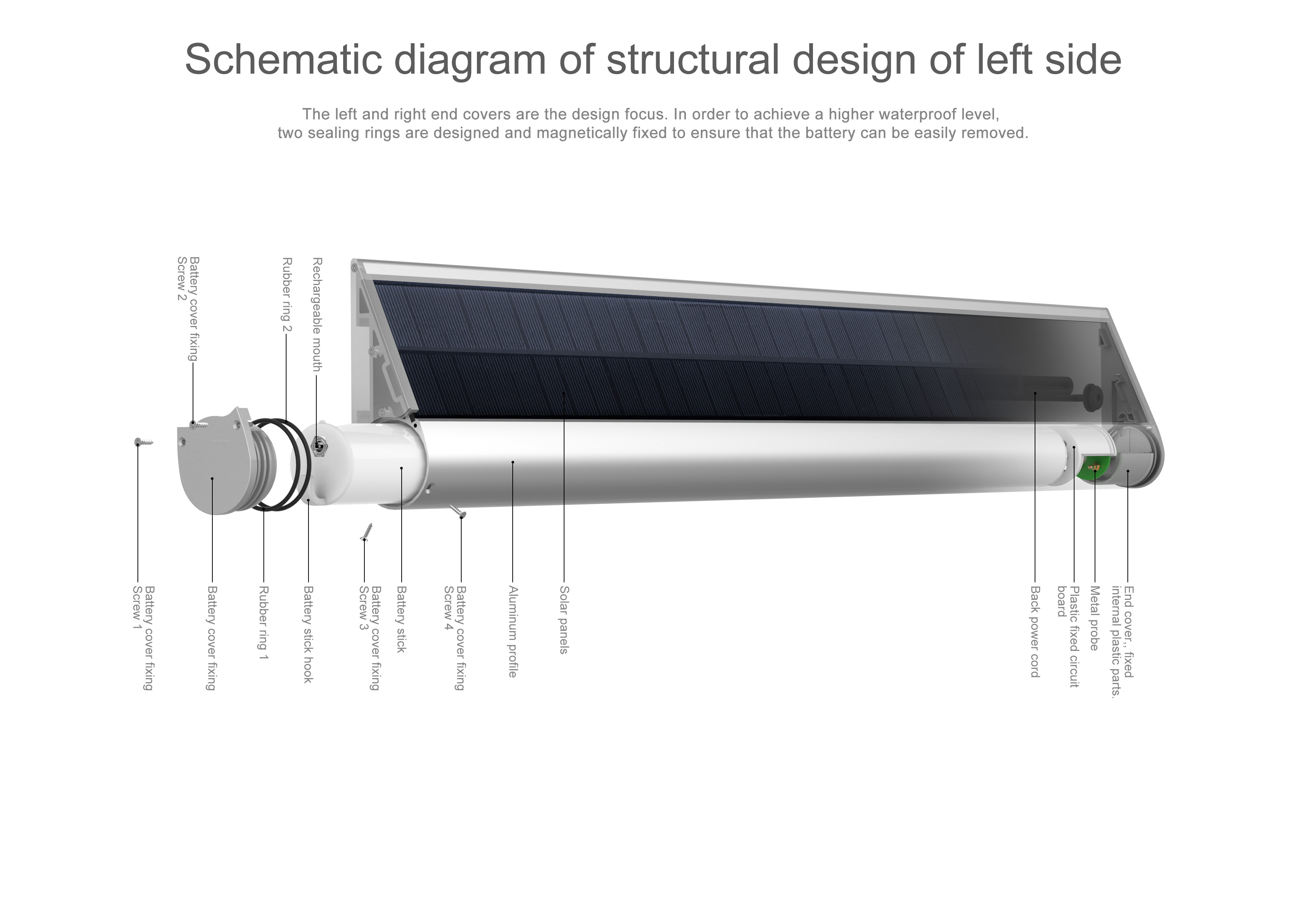 Solar energy, charging, curtain motor power supply，