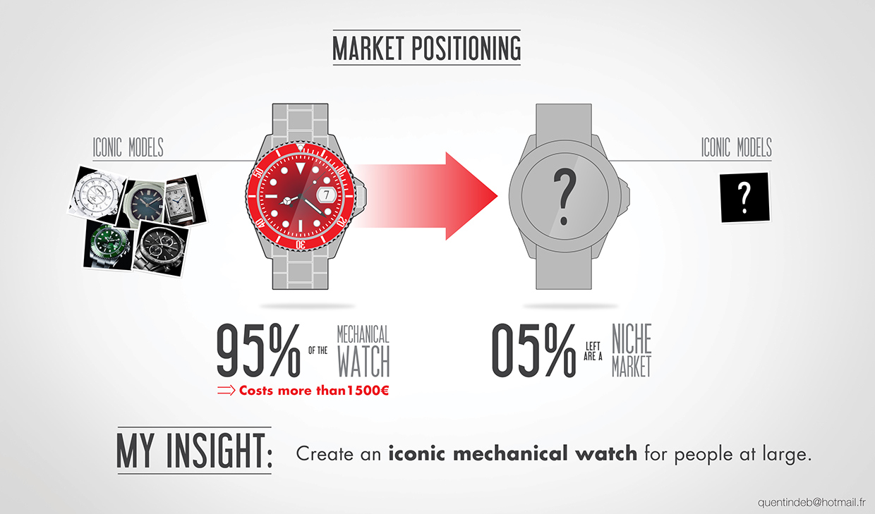 Wrist watch，time，Wristwatch，Intelligent Watch，Celestial mechanics Watch，