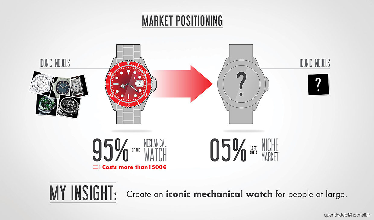 Wrist watch，time，Wristwatch，Intelligent Watch，Celestial mechanics Watch，