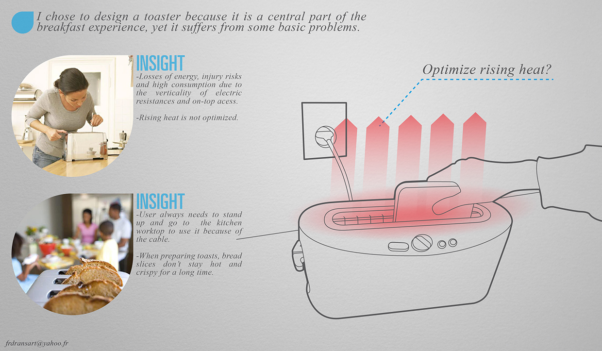Bread machine，to toast bread，Redesign，breakfast，