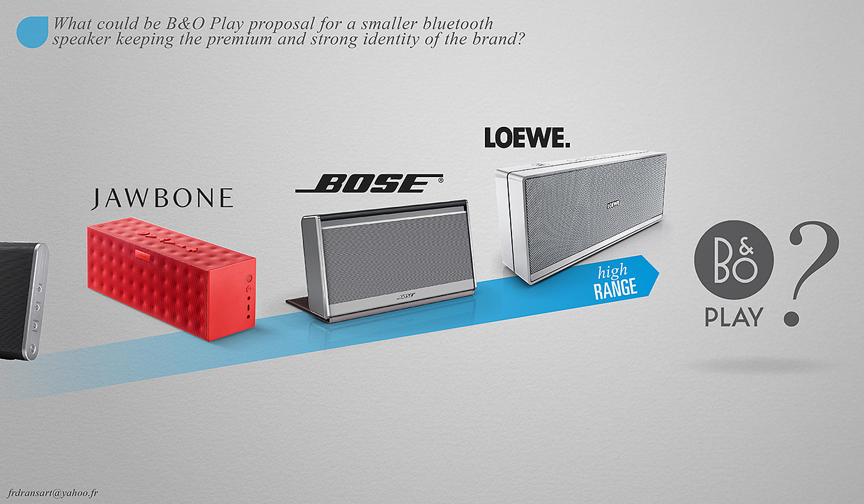 b&o，Bluetooth audio，Portable audio，horn，speaker，