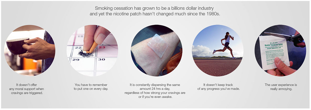 Bracelet，quit smoking，smoking，Smart Bracelet，