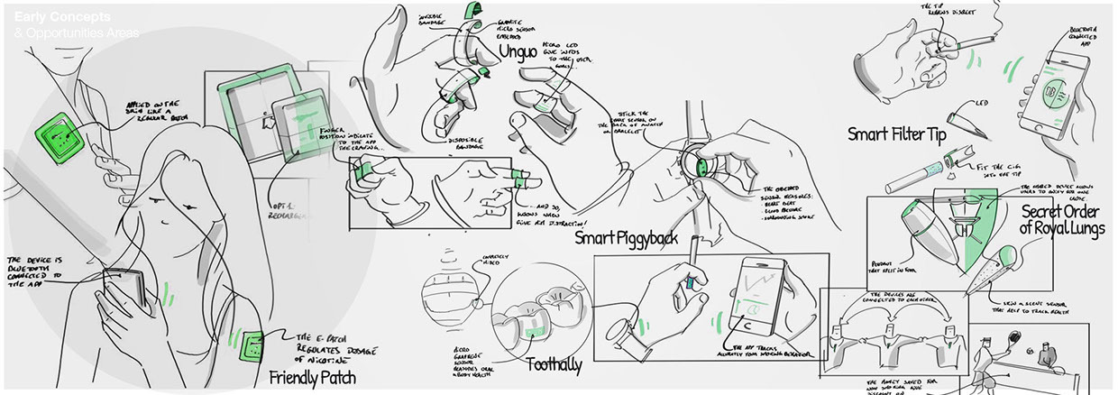 Bracelet，quit smoking，smoking，Smart Bracelet，