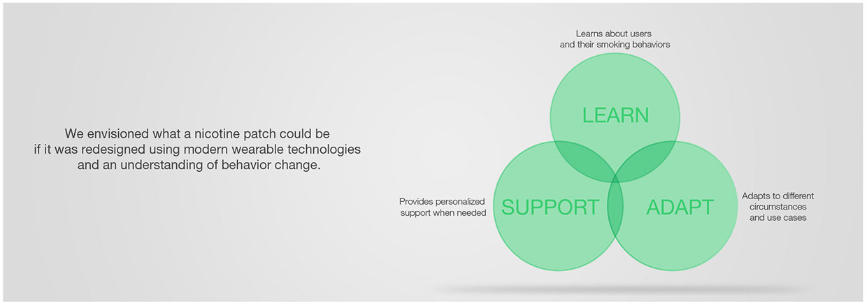 Bracelet，quit smoking，smoking，Smart Bracelet，